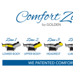 4-Comfort-Zones-with-Remote-1-768×407